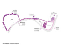 STrauma Landschaftsarchitektur Berlin landscape architects Landesgartenschau Höxter 2023 Piktogramm 4.0