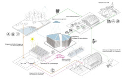 wettbewerb kiel holtenau masterplan snohetta st raum a innovative urban design landscape architecture cradle to cradle piktogram